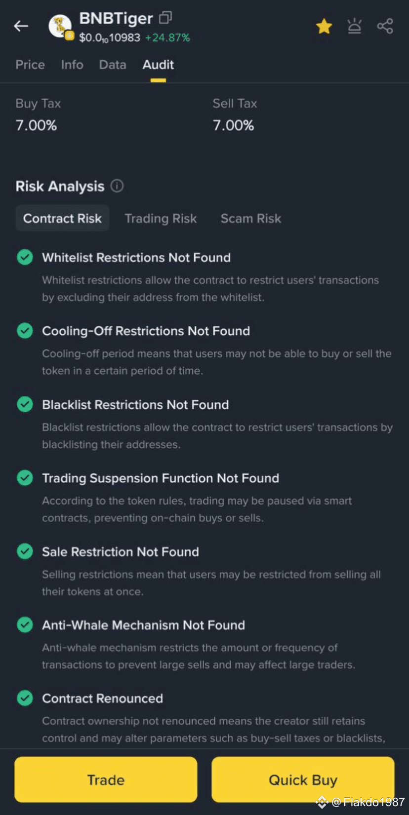 Latest #bnbtiger News, Opinions and Feed Today | Binance Square