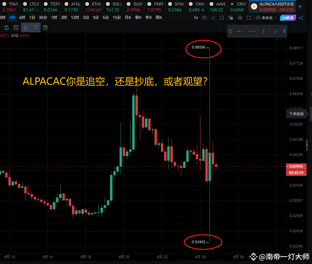Binance Delists ALPACA, Leading to Price Roller Coaster: Bot | 南帝一灯大师 ...