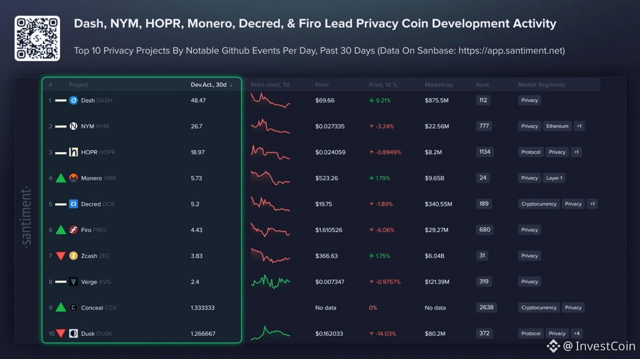 🛒🇨🇭 The Spar supermarket chain, together with Binance Pay | InvestCoin  on Binance Square