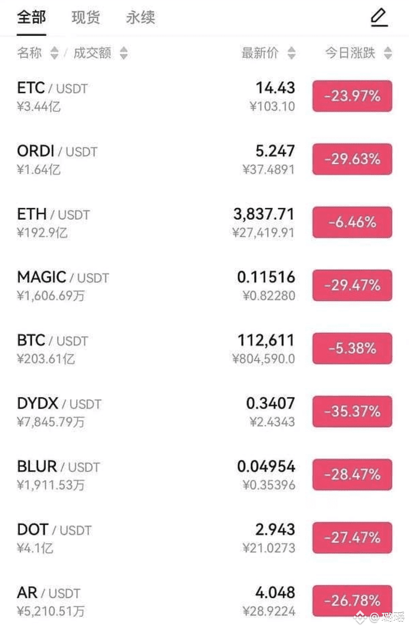 On October 11, 2025, the cryptocurrency market encountered a | 璐瑶 on  Binance Square