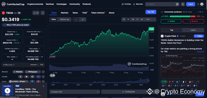 tron chart