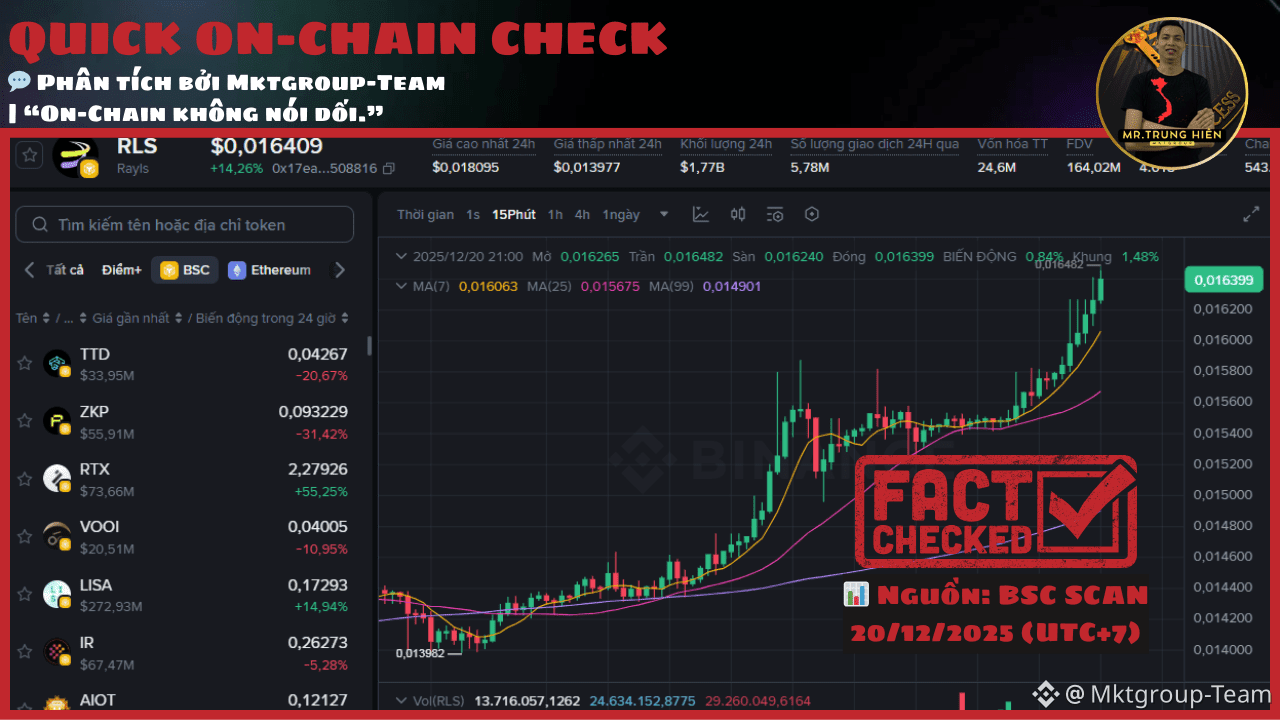 Latest #bscscan News, Opinions and Feed Today | Binance Square