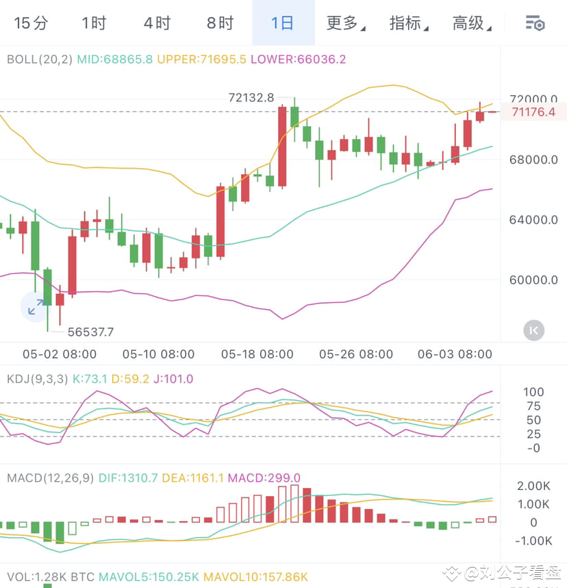 There is no ripple, and the range has not been broken | 刘公子交易思维 on ...