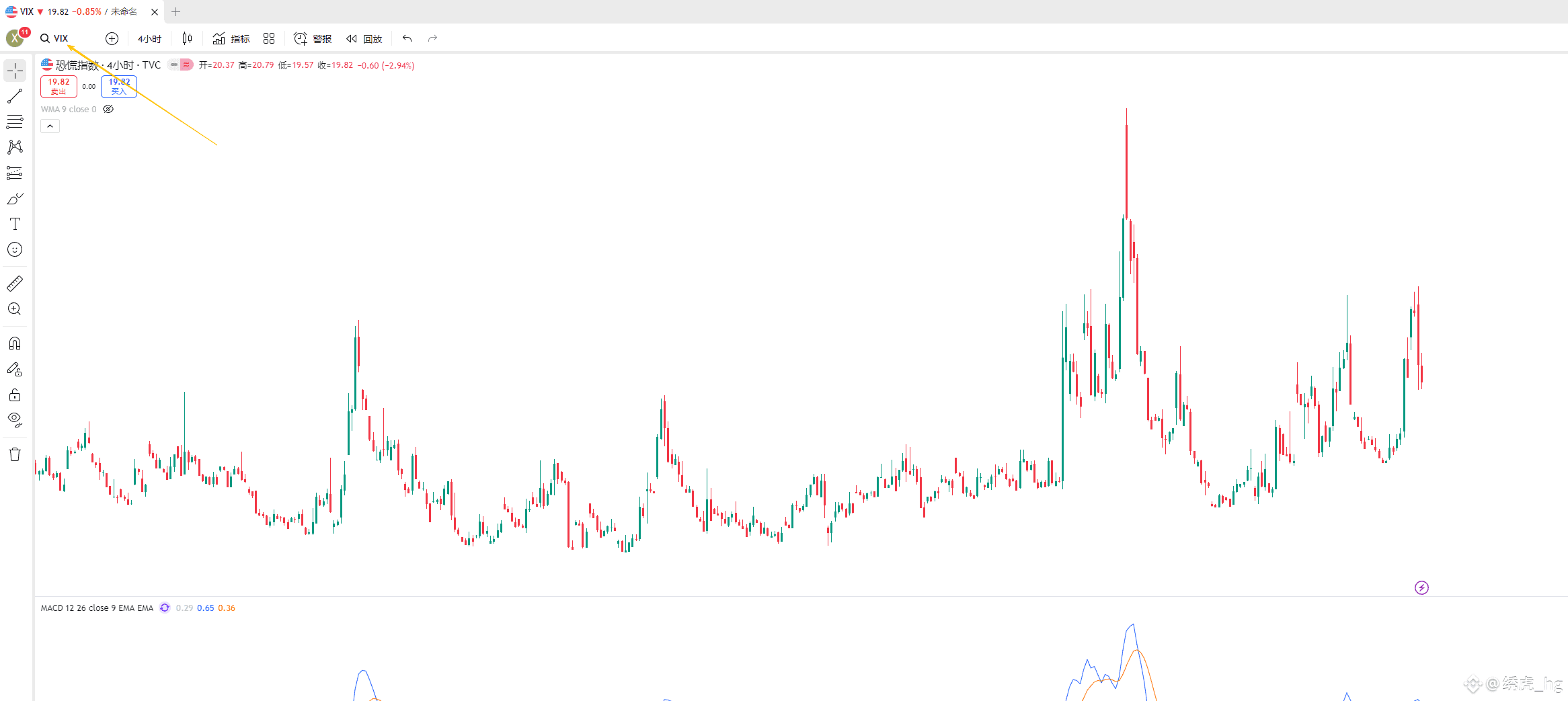 恐慌 指数 vix 美股 (99) 사진