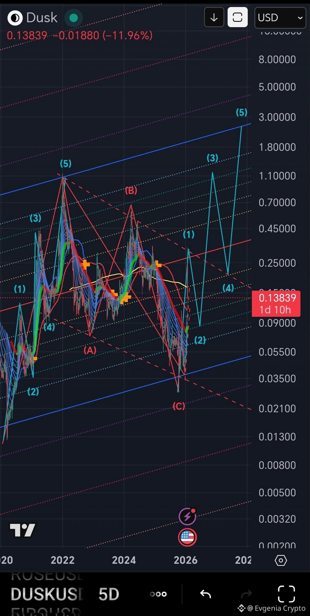 MEAT GRINDER FOR $600 MILLION! 💥 While you search for the | Evgenia Crypto  on Binance Square