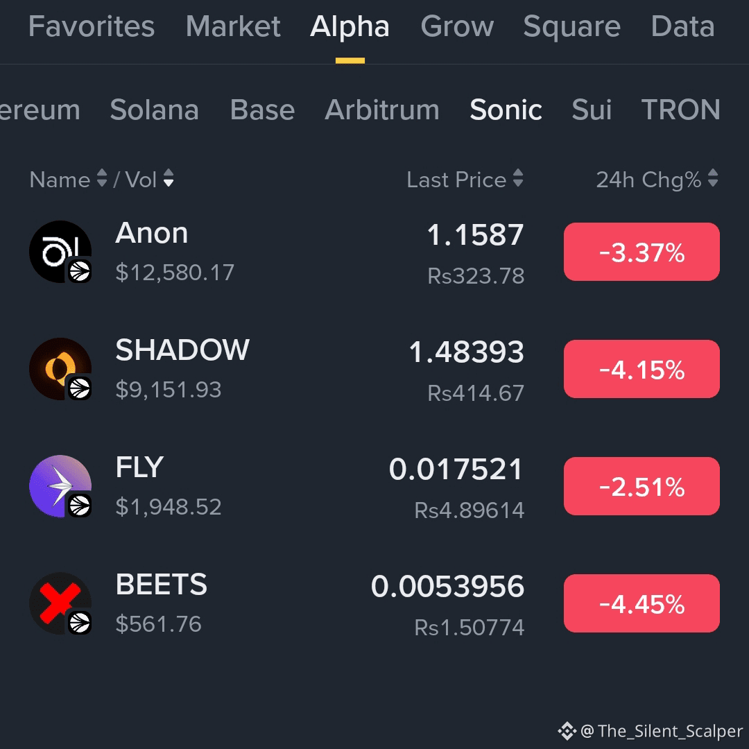 Alles über #sonic: Aktuelle Nachrichten, Meinungen und Trends | Binance  Square