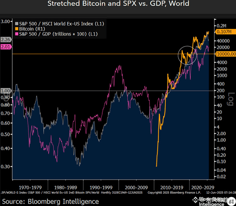 Bitcoin vs Gold: Who Will Bow Down First? Smart Money is | 东风聊趋势 on Binance  Square