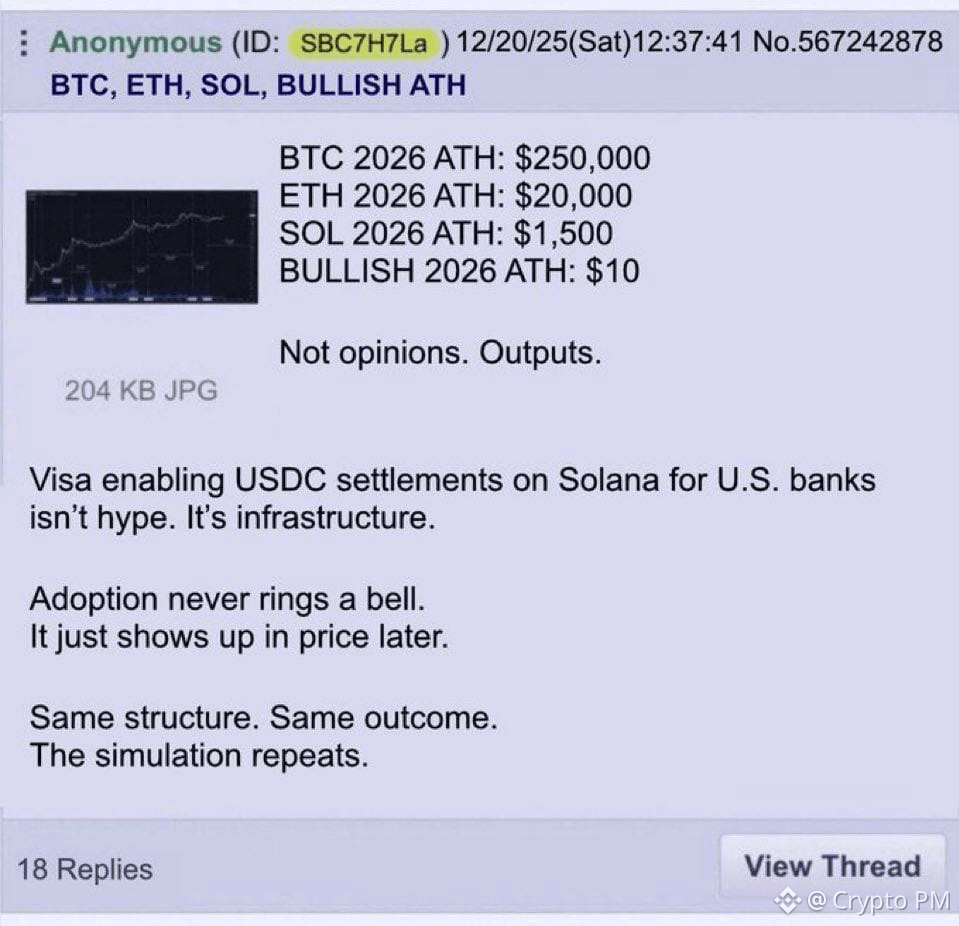 🤨 Popular 4chan user dropped his predictions for crypto in | Crypto PM на  Binance Square