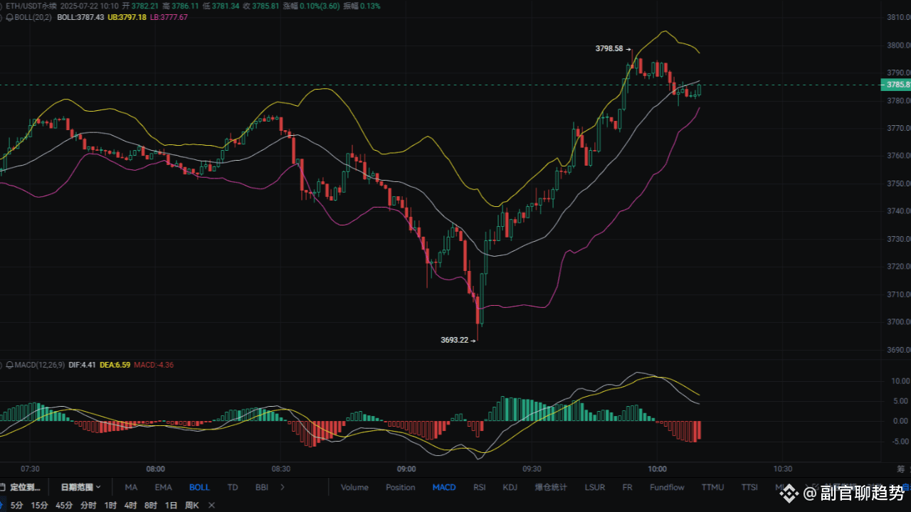 副官聊趋势的个人资料| 币安广场