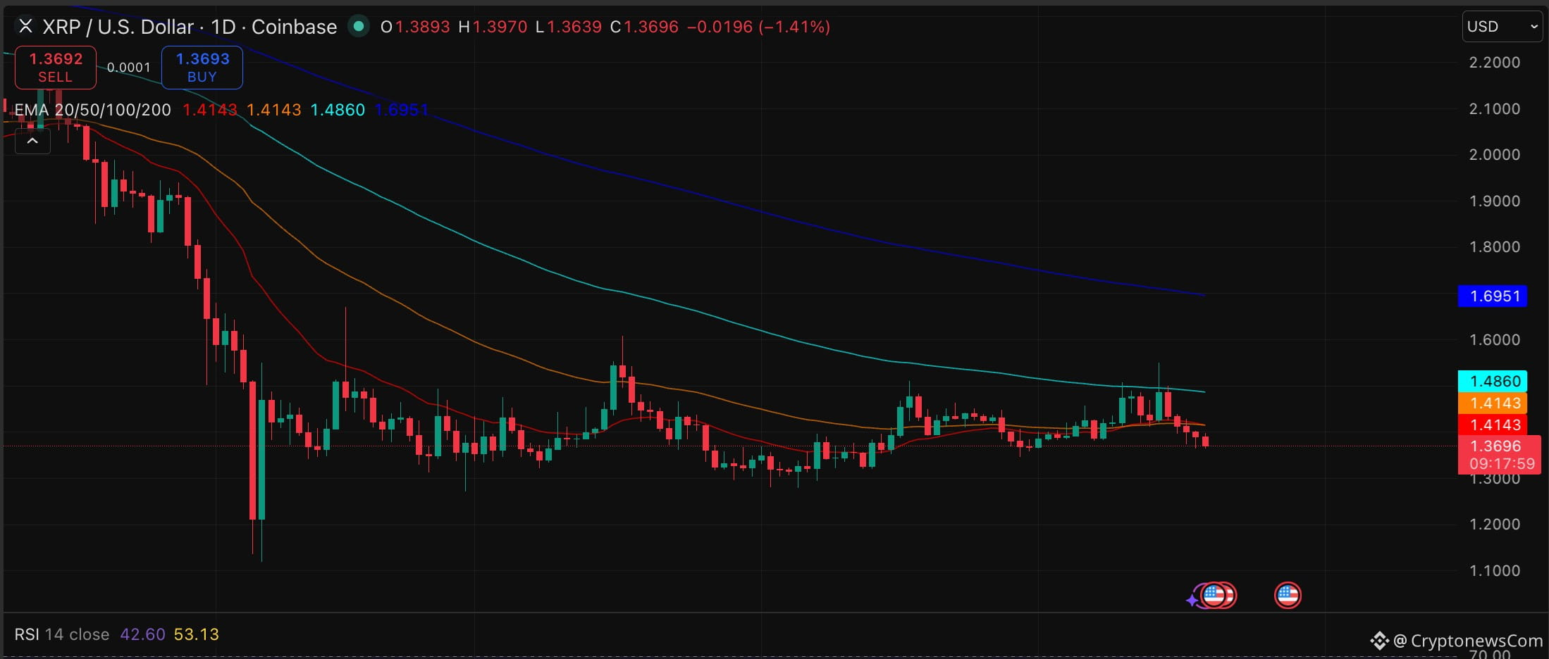 XRP price might be down, but there's a divergence between short-term and long-range price prediction that has never looked sharper.