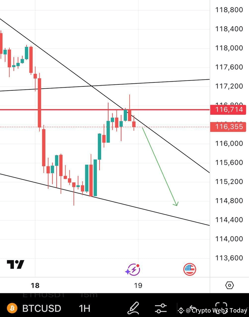 ⚠️CRIPTOVALUTE: "Deflusso di 122 milioni di dollari per gli ETF spot Bitcoin: Bitwise in crescita, Blackrock in calo"