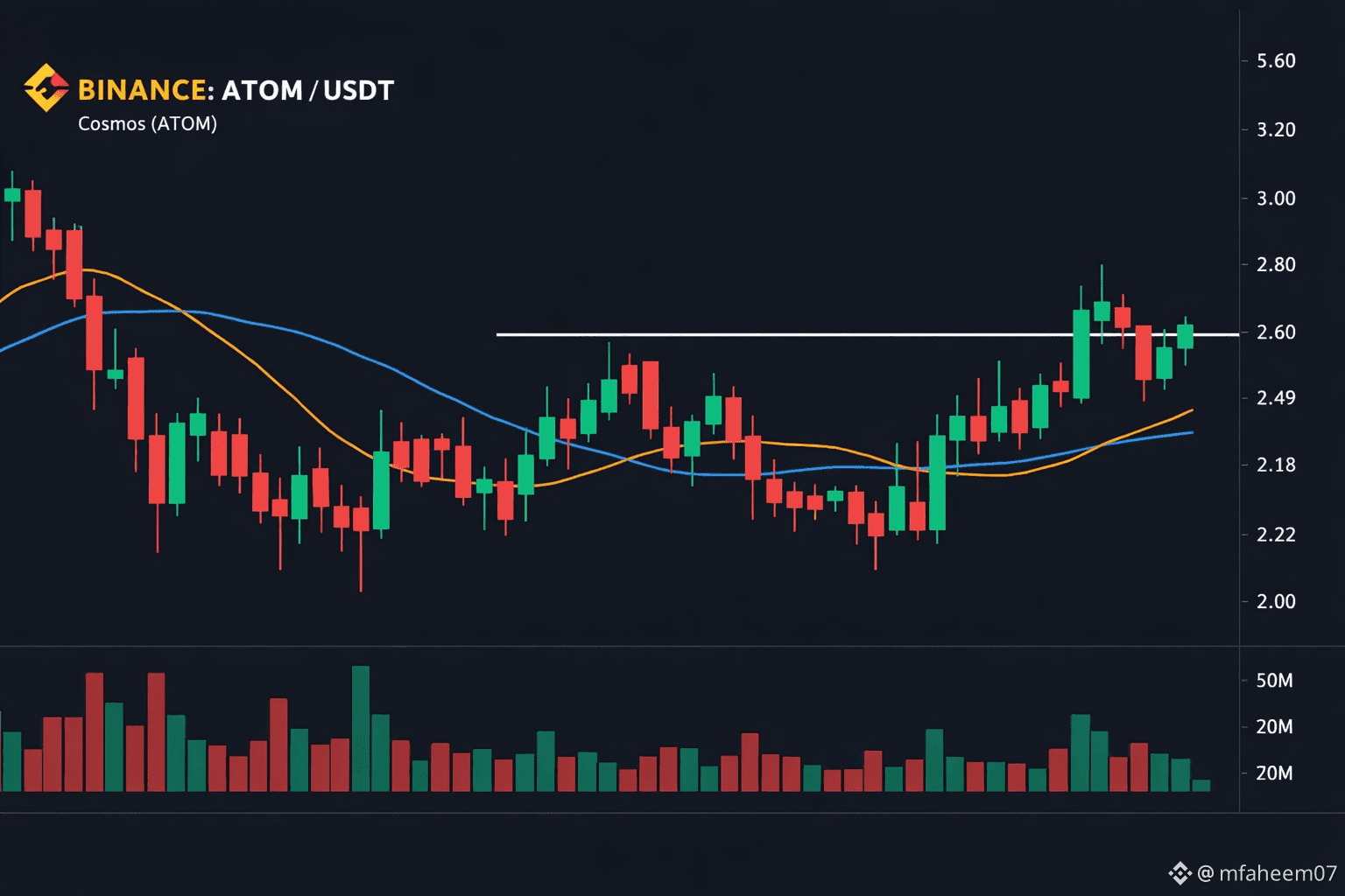 Latest #atom News, Opinions and Feed Today | Binance Square
