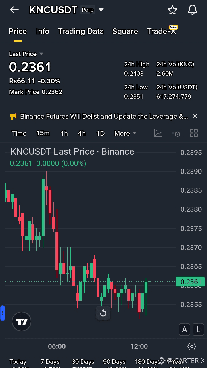 Alles über #knc: Aktuelle Nachrichten, Meinungen und Trends | Binance Square