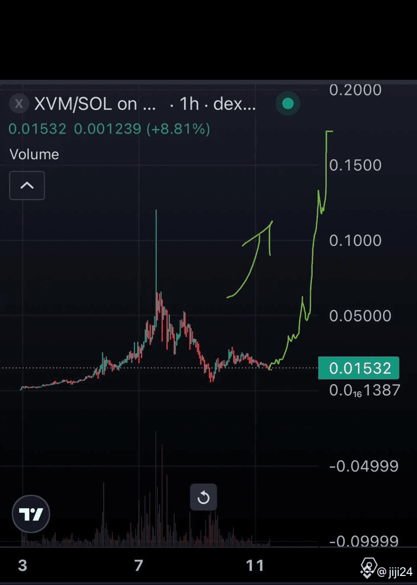 Latest #xvm News, Opinions and Feed Today | Binance Square
