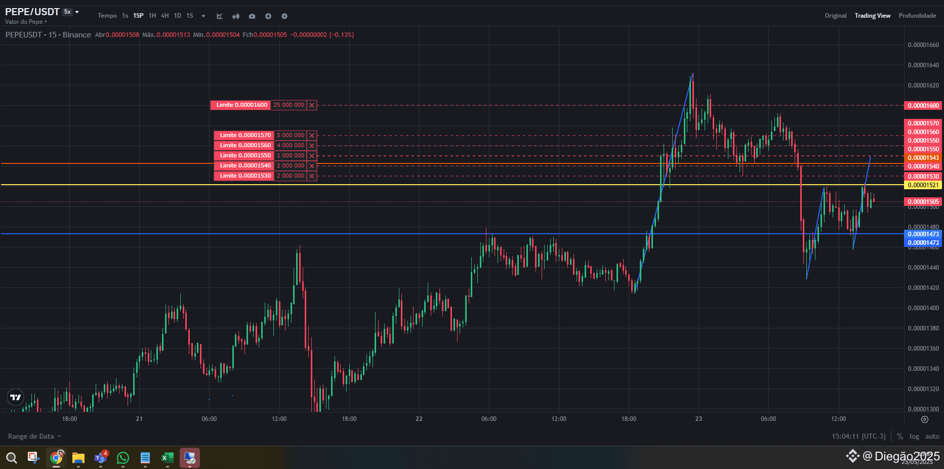 $PEPE Let's go up, you PEPEIROS. 📈 Signs of Potential Ris | Diegão2025 ...