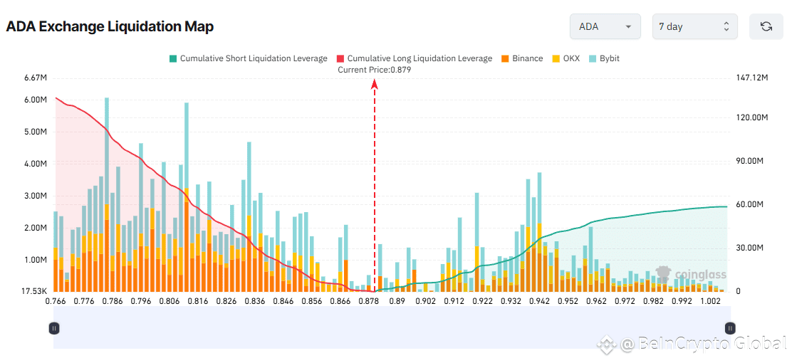 ADA Exchange Liquidation Map. Source: Coinglass