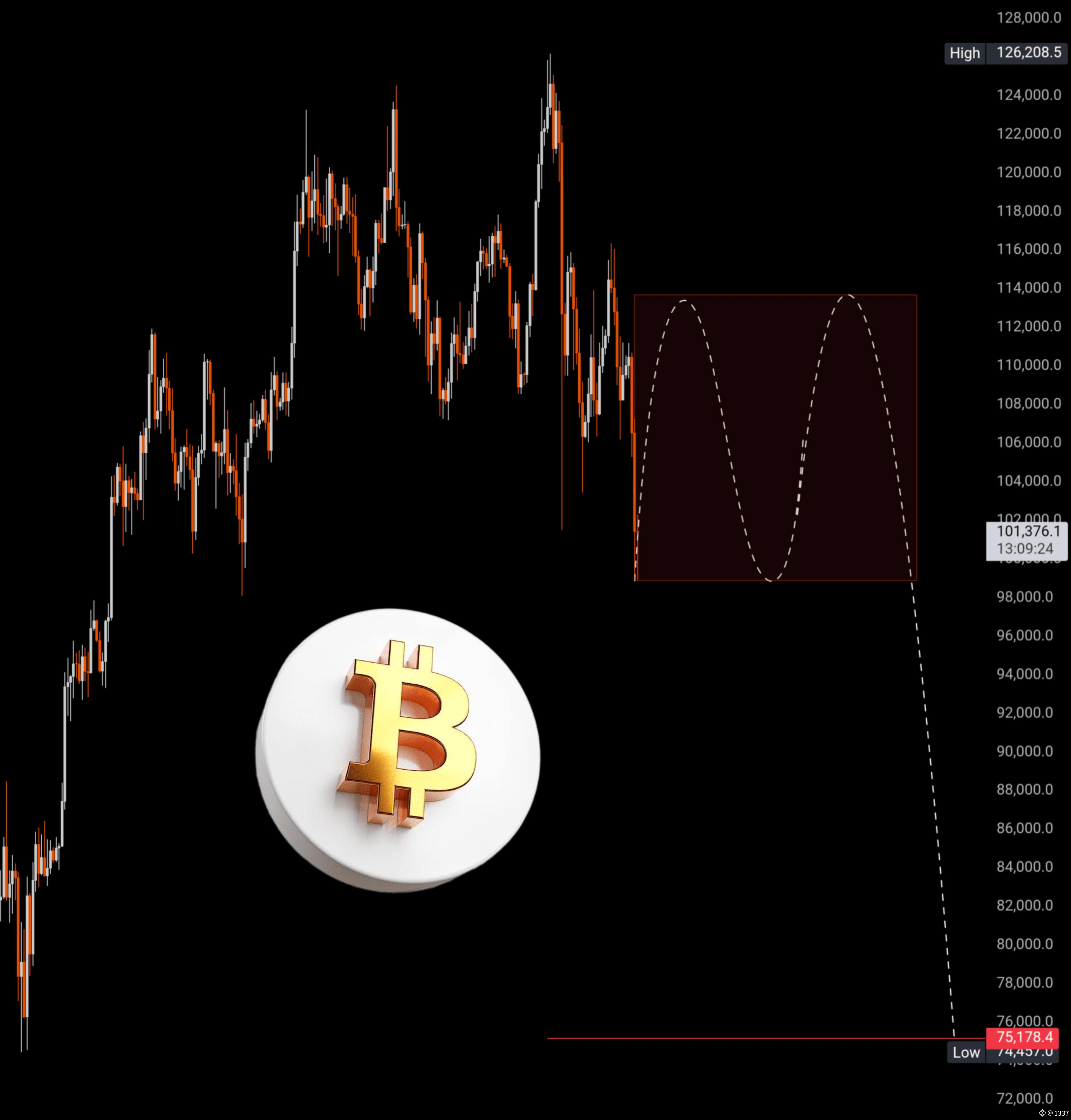 ⏳💫 Bitcoin Spiral Clock: Your Compass to Predict Future Tops 📈 and  Corrections 📉 | 1337 on Binance Square
