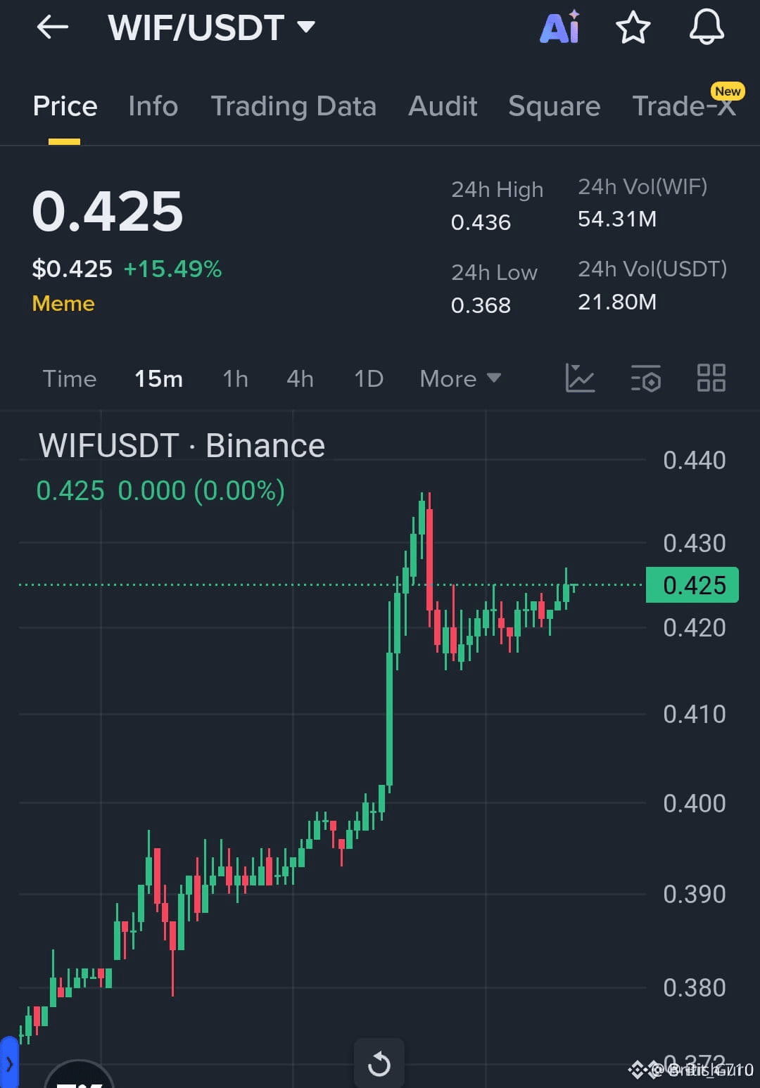 Latest #wifusdt News, Opinions and Feed Today | Binance Square