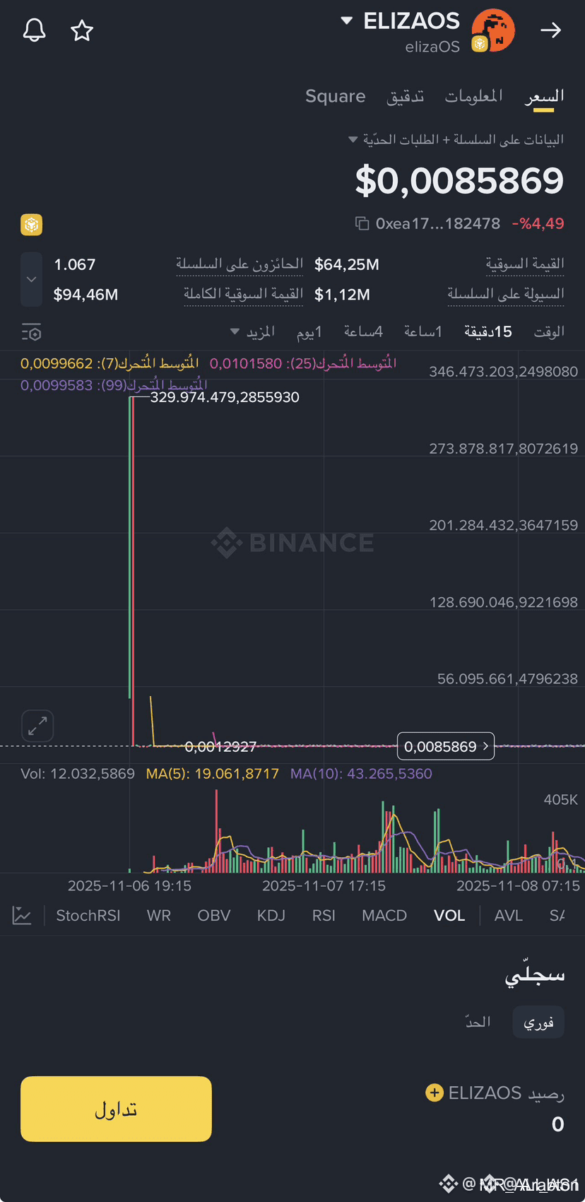 Important clarification regarding the strange rise in | ARABTON on Binance  Square