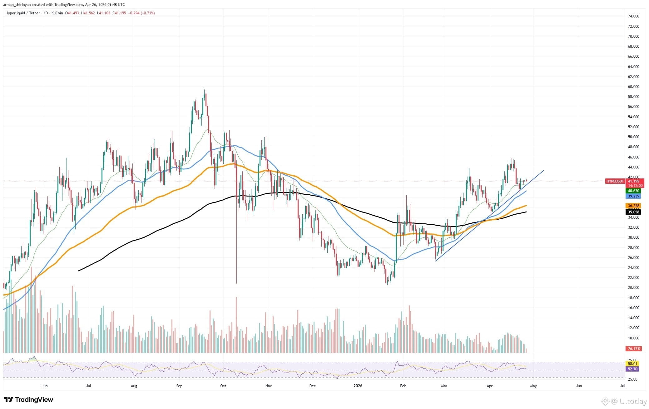 HYPEUSDT