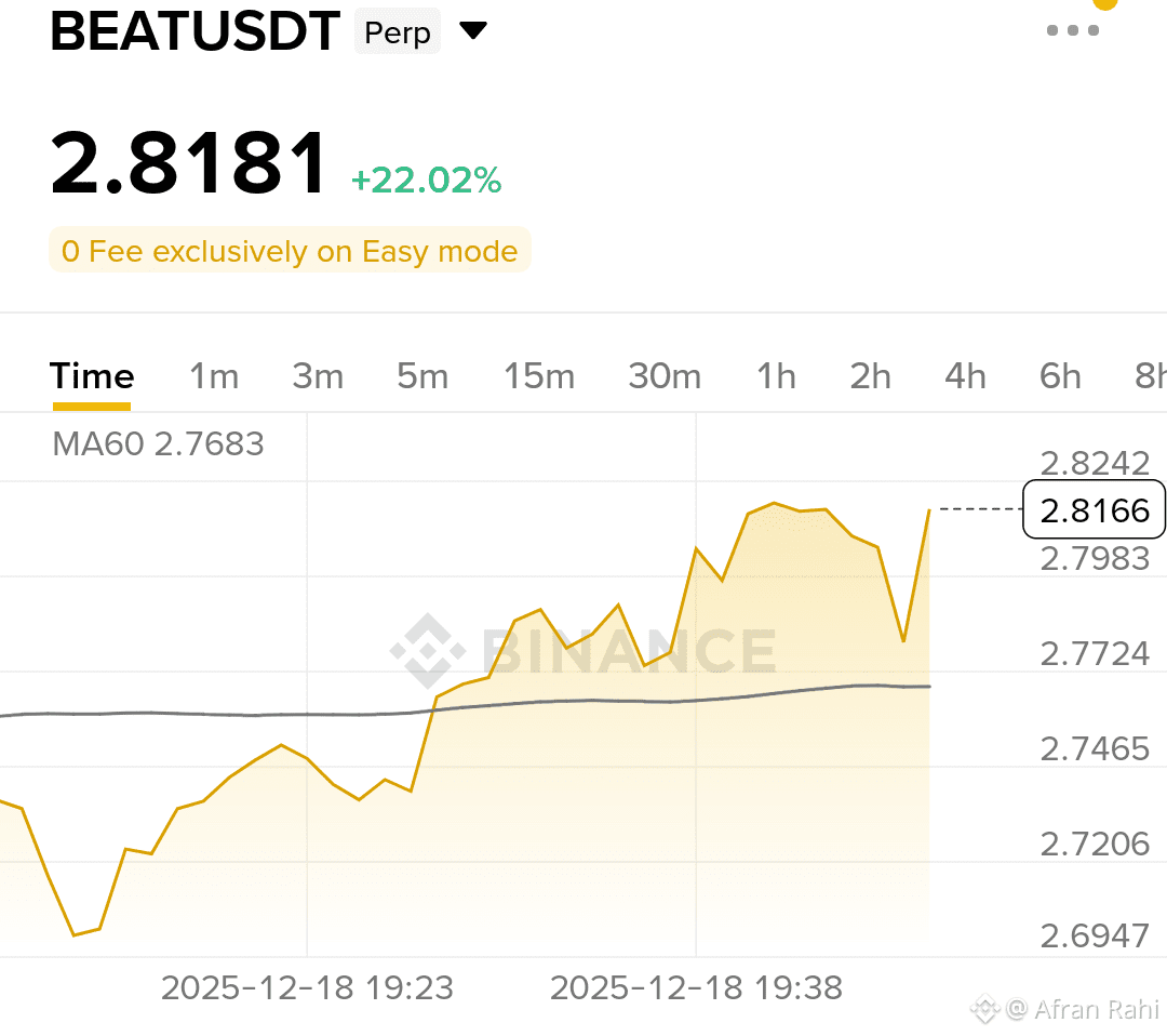 Afran Rahi的个人资料| 币安广场