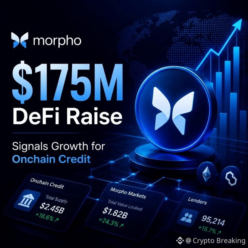 Morpho’s $175m Defi Raise Signals Growth For Onchain Credit