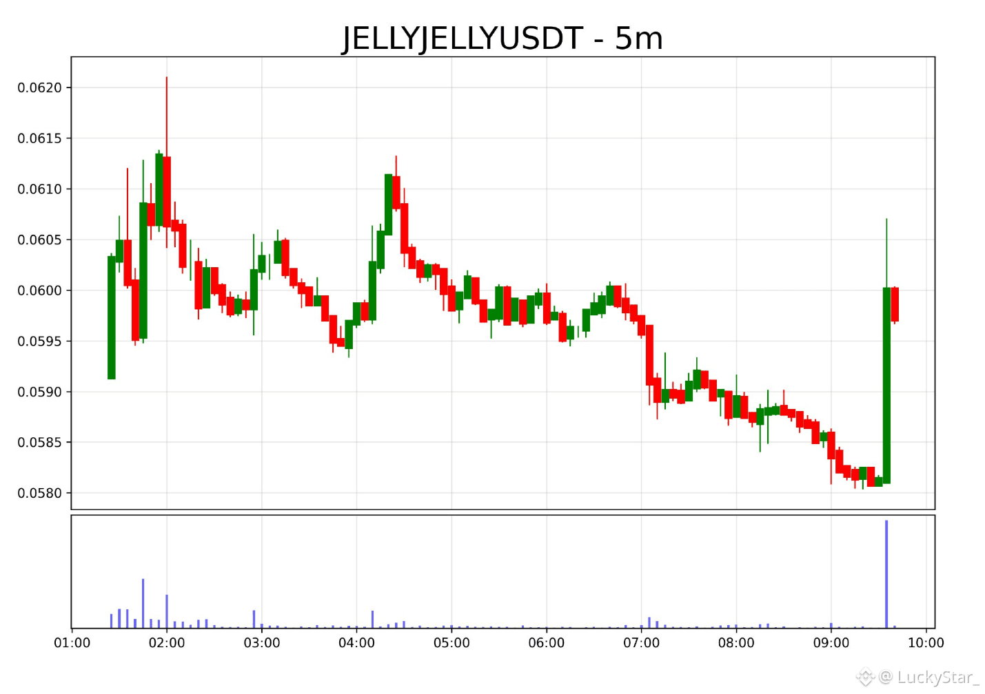 Latest #jellyjelly News, Opinions and Feed Today | Binance Square