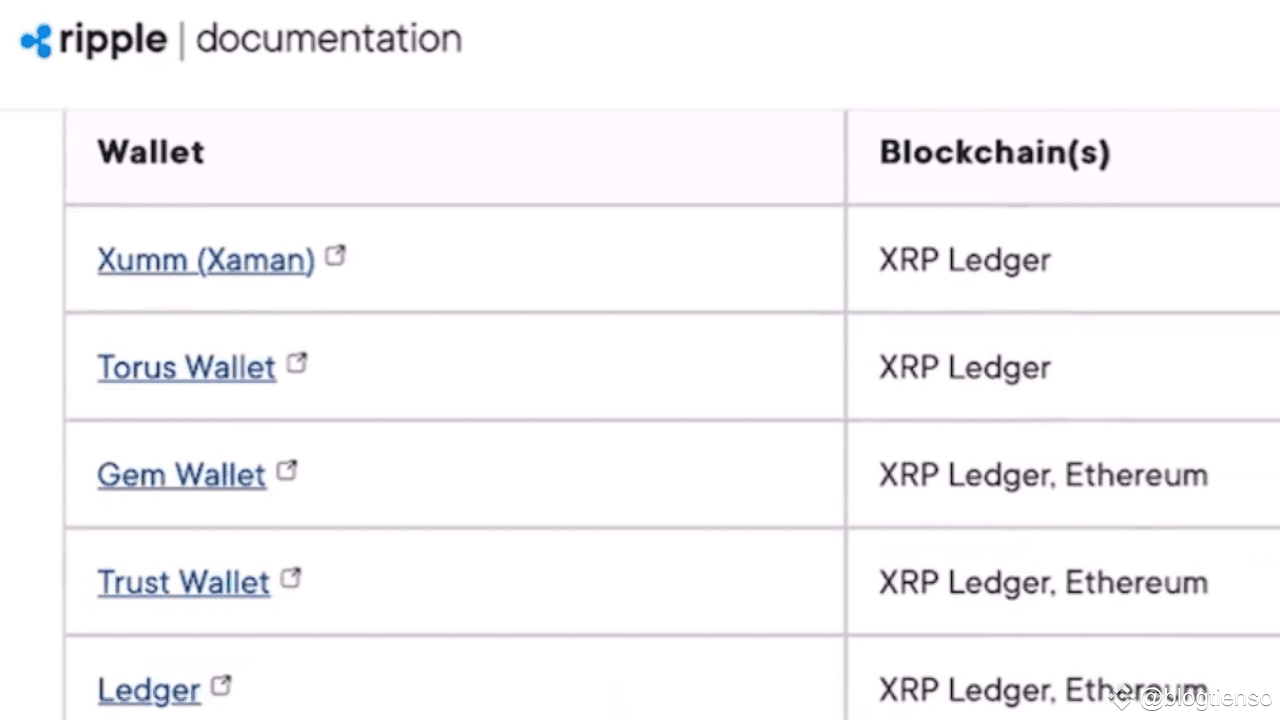 Breaking: Ripple Announces Support for $RLUSD on Major Cryptocurrency  Wallets | blogtienso on Binance Square