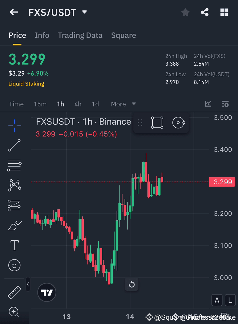 fxs-usdt-price-bull-alert-the-momentum-is-strong-the