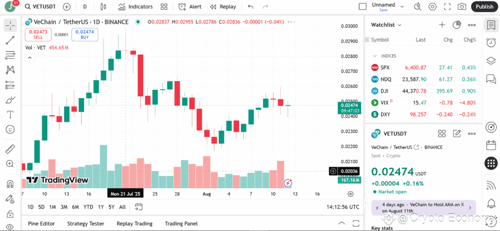 vet usd