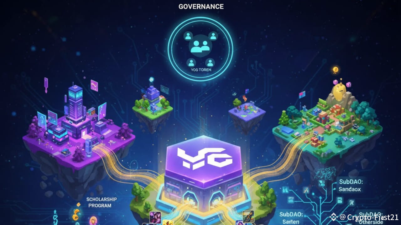 How YGG Is Enabling True Player Ownership in Web3 | Crypto-First21 on  Binance Square