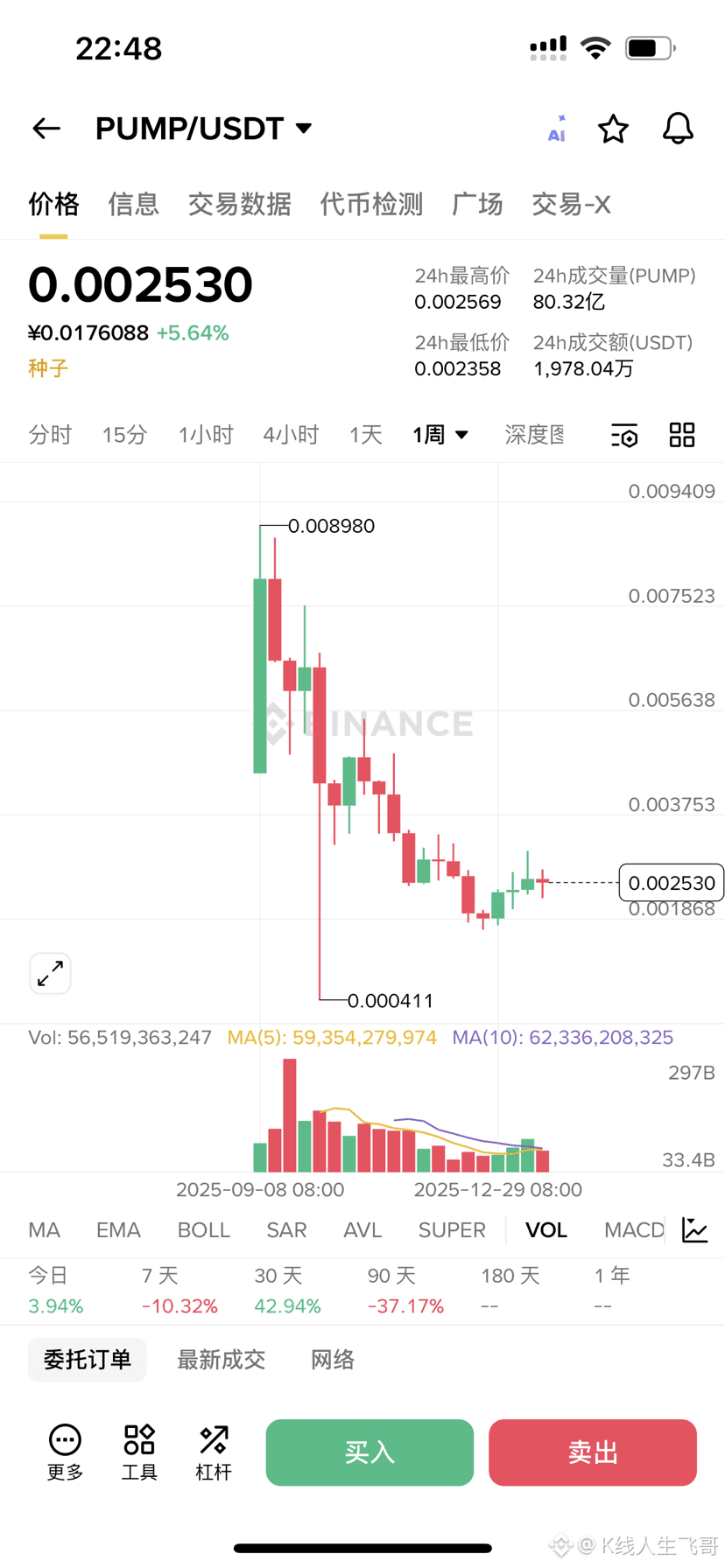 从白银$XAG 上涨逻辑看未来的比特币$BTC 走势白银这轮能涨，核心逻辑是供需不平衡。过去五年，光伏和AI 把实| K线人生飞哥发布于币安广场