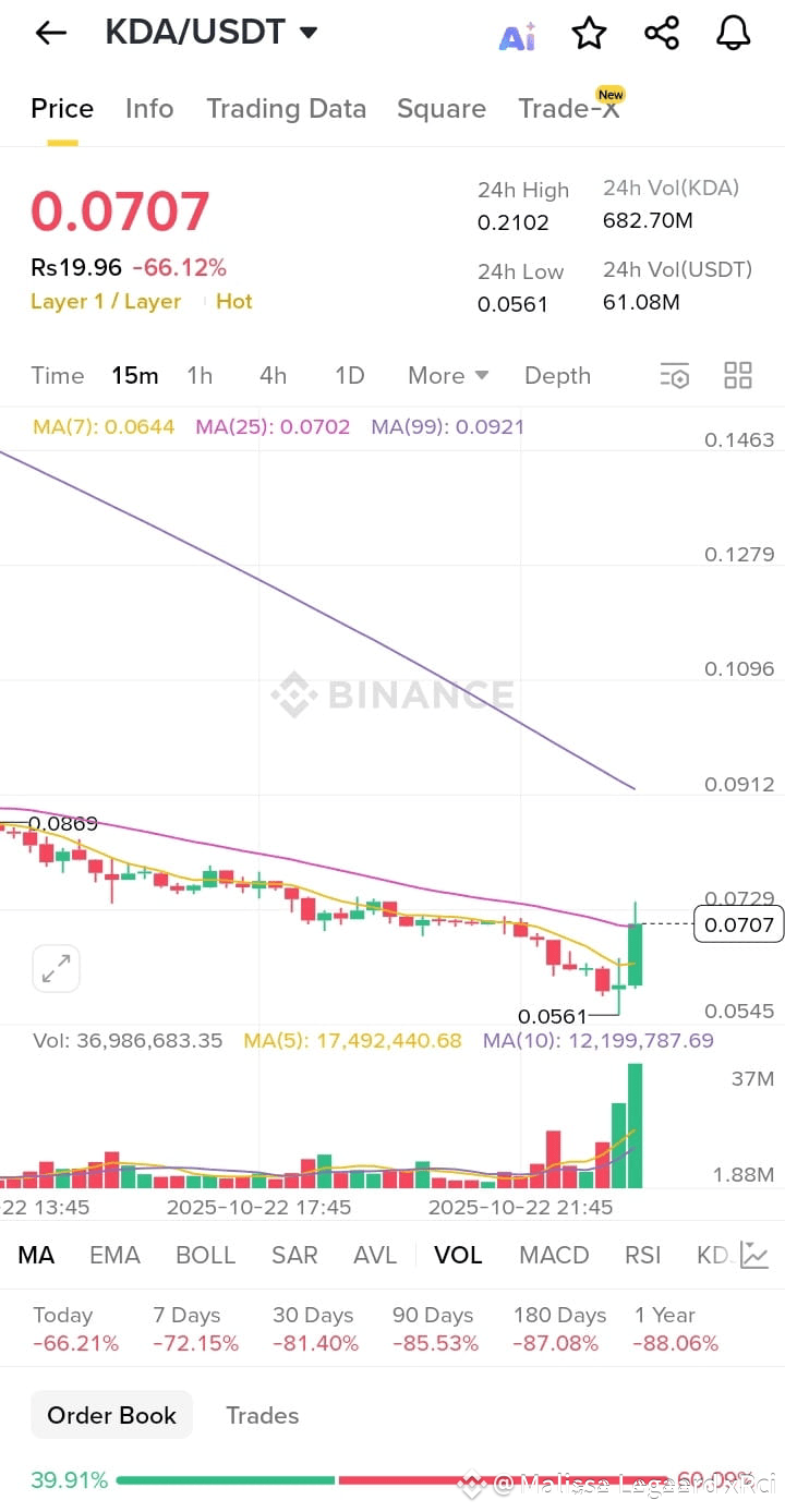 Latest #kadena News, Opinions and Feed Today | Binance Square