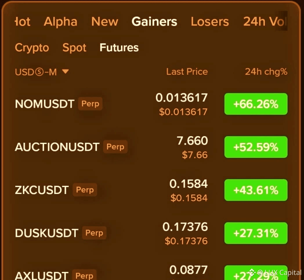 Latest #tokenalert News, Opinions and Feed Today | Binance Square