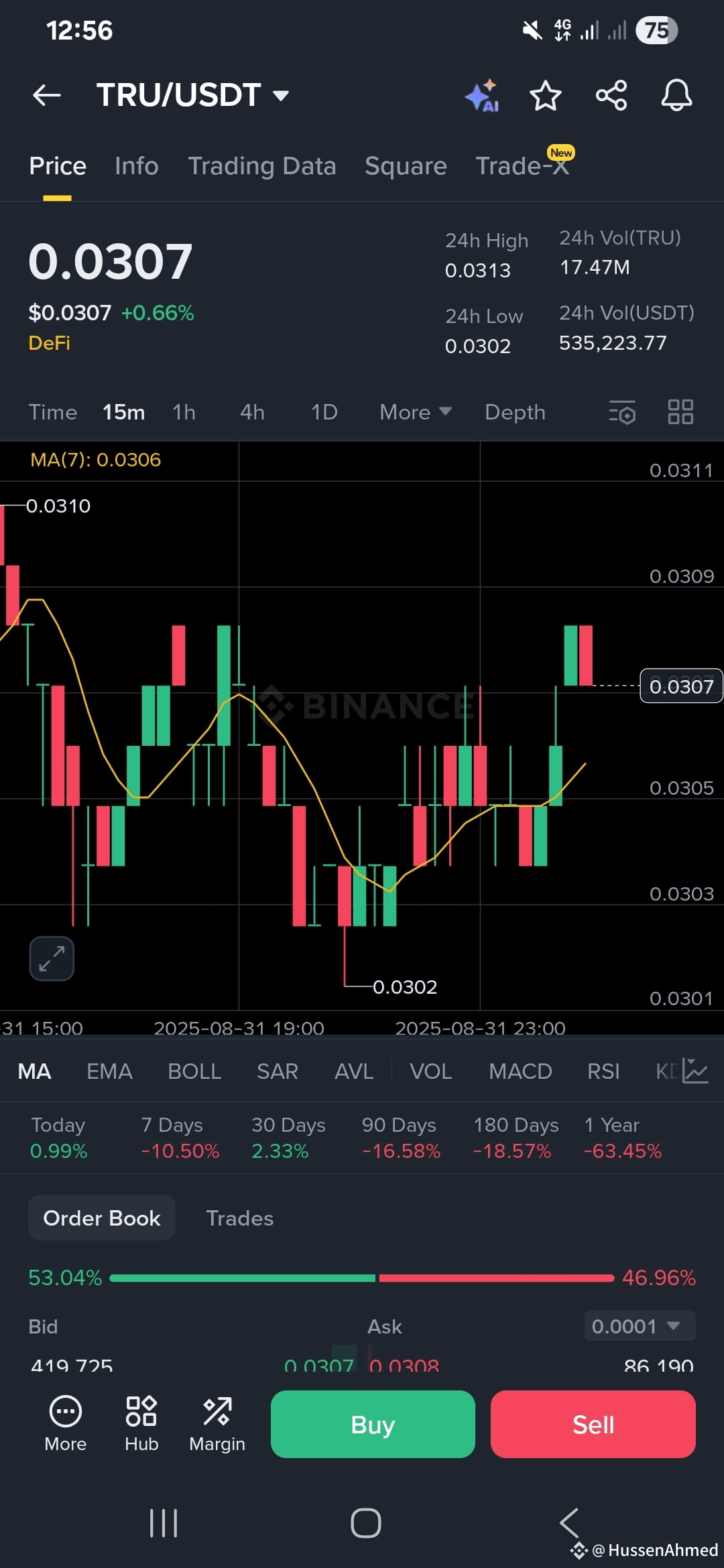 Latest #truefi News, Opinions and Feed Today | Binance Square