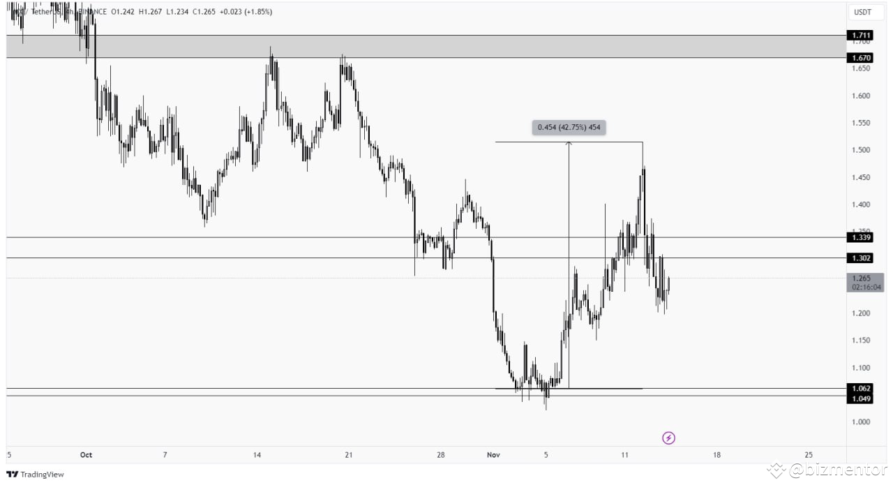 #IMX continued its move and moving back and forth the drawn | bizmentor ...