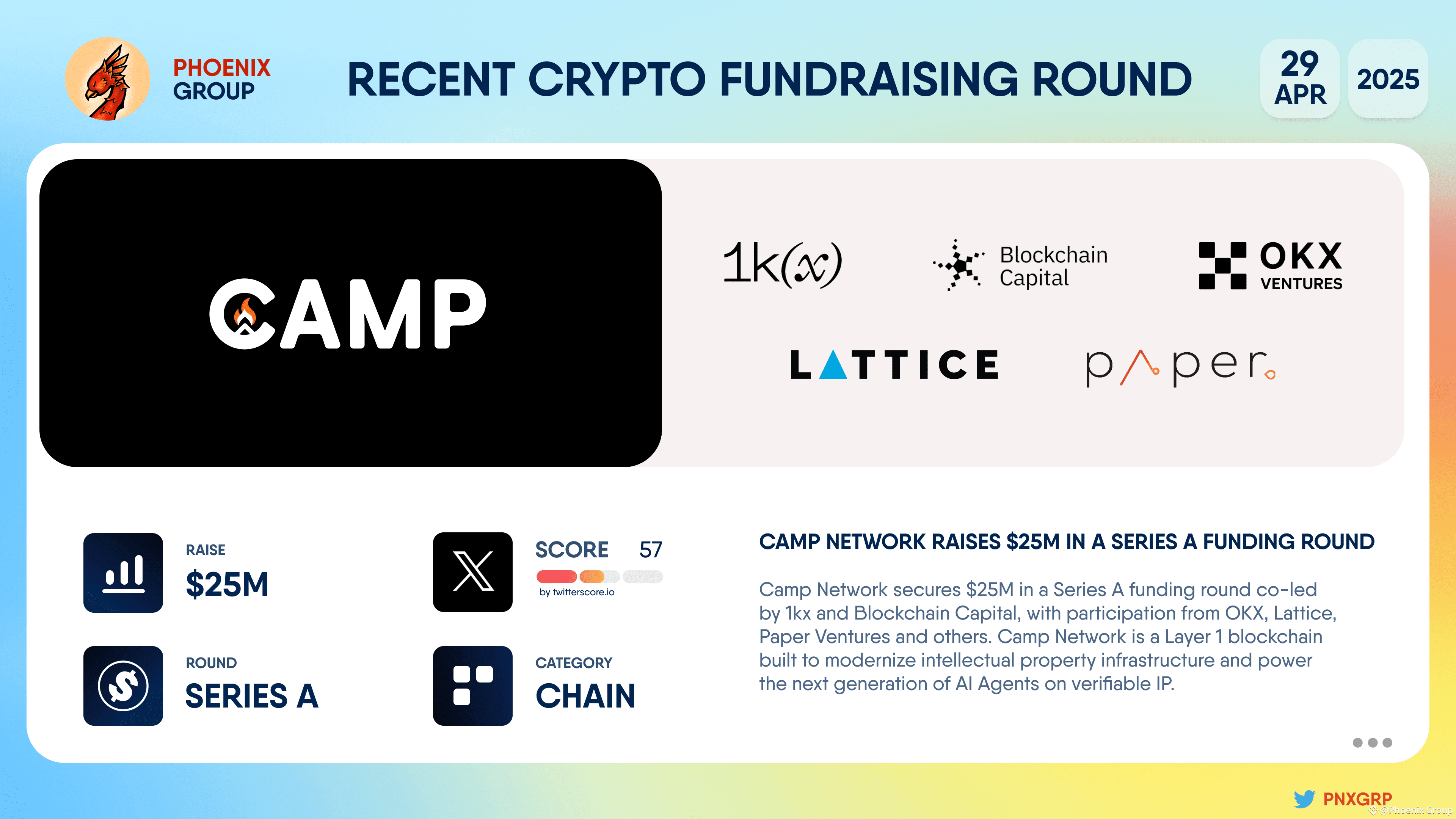 Latest #campnetwork News, Opinions and Feed Today | Binance Square