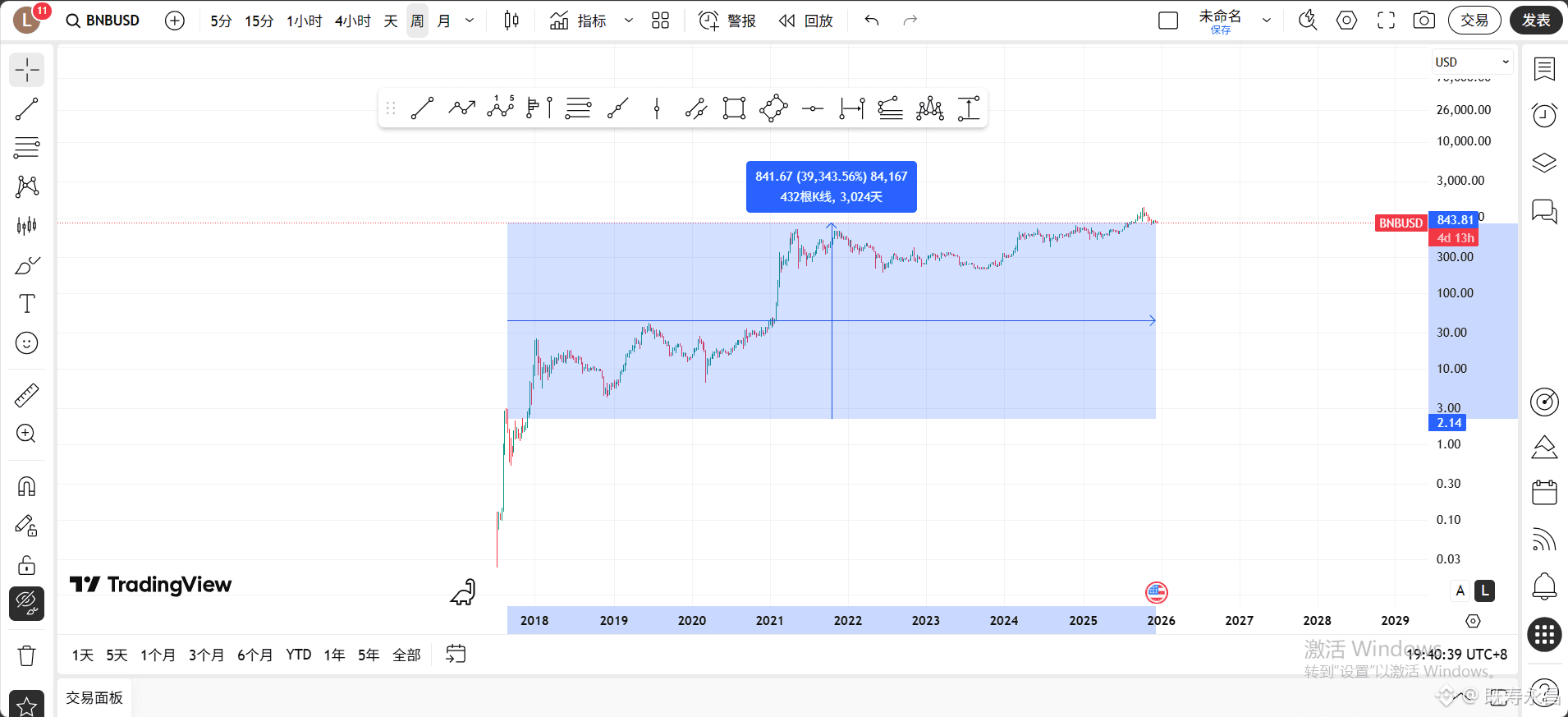 Aster是下一个BNB？（定投改变人生！） | 既寿永昌发布于币安广场
