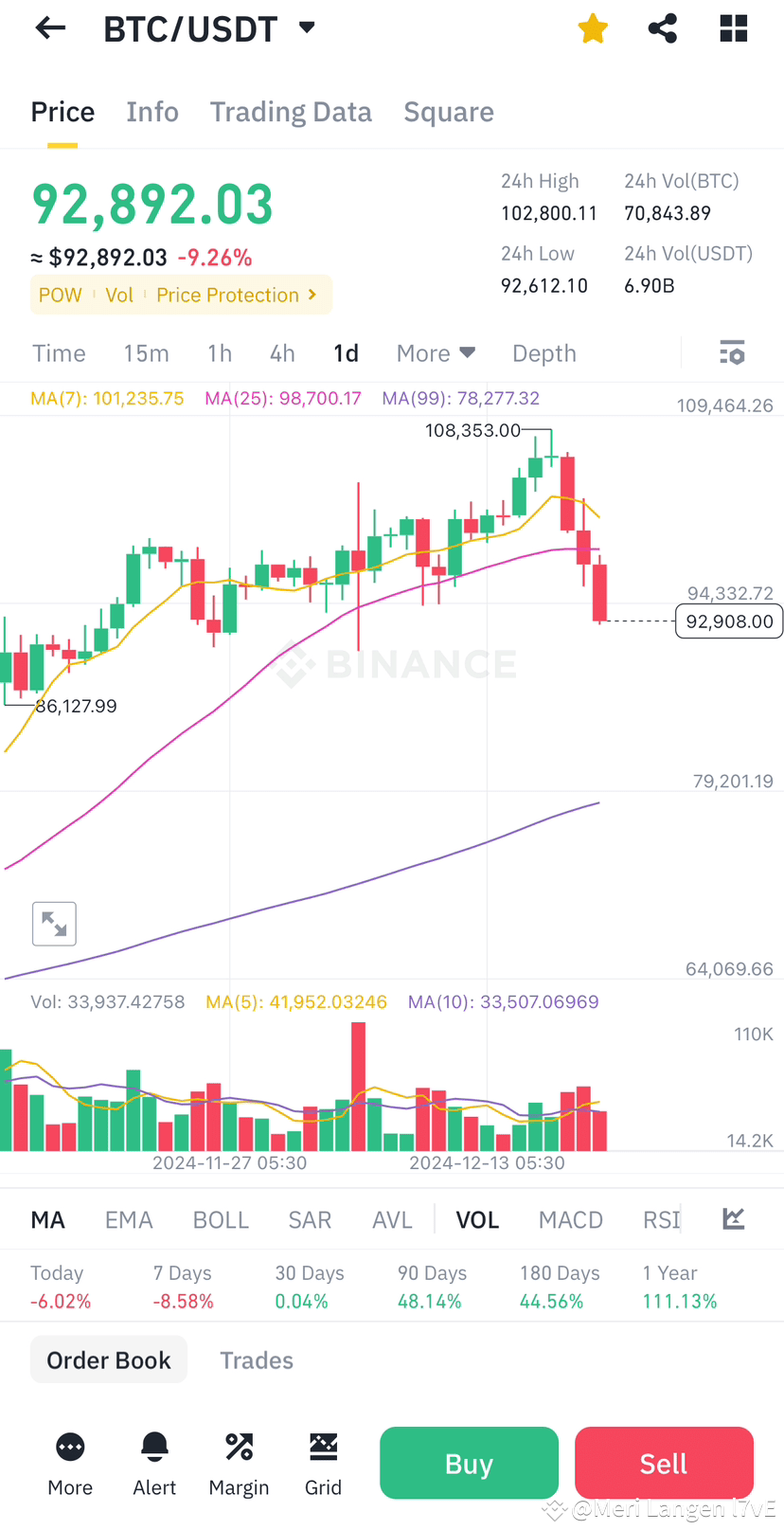 A Systematic Investment Plan (SIP) for Bitcoin involves | Meri Langen l7vE  on Binance Square