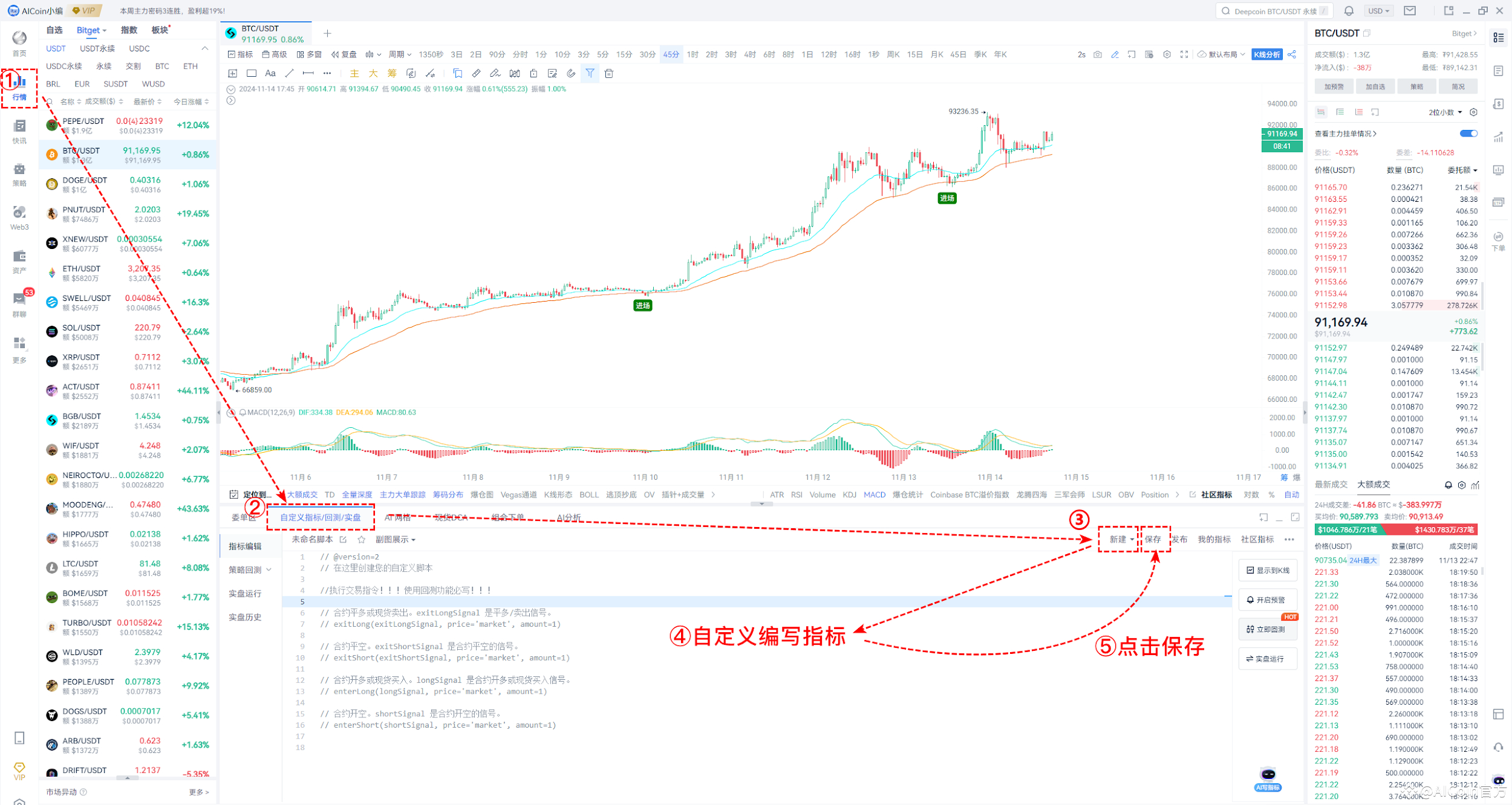 AICoin x Bitget研究院：剖析牛市关键指标，如何抄底与逃顶