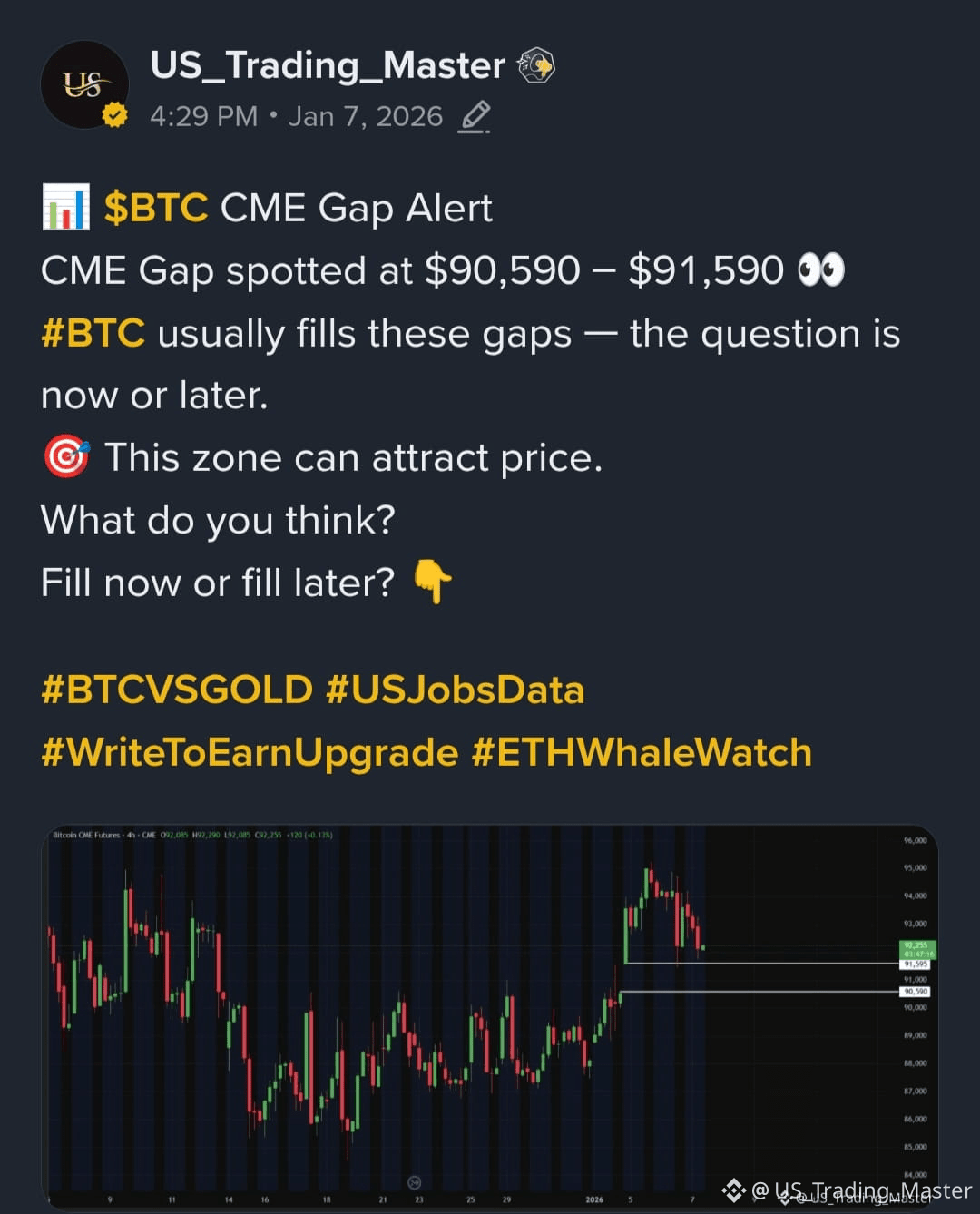 Latest #cmegap News, Opinions and Feed Today | Binance Square