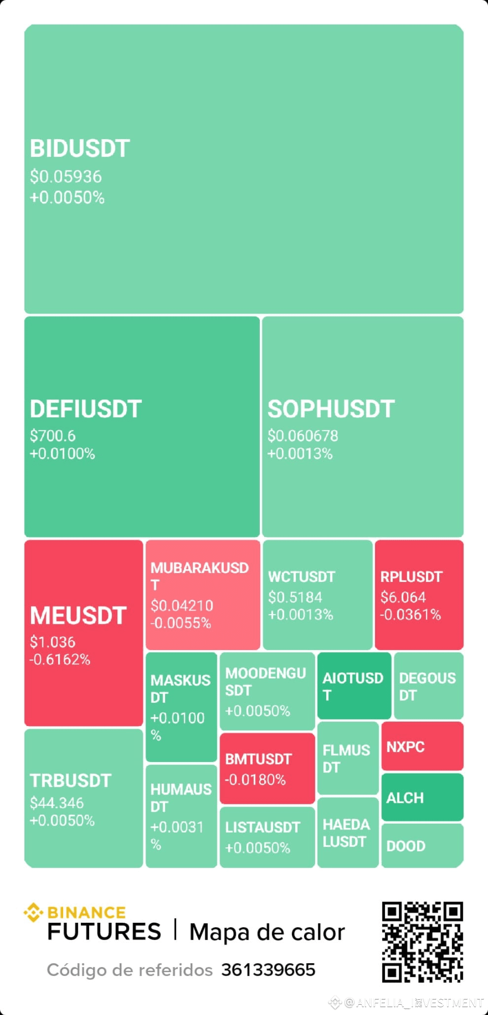 📊 **How to use a heat map with funding rates and trading |  ANFELIA_INVESTMENT on Binance Square