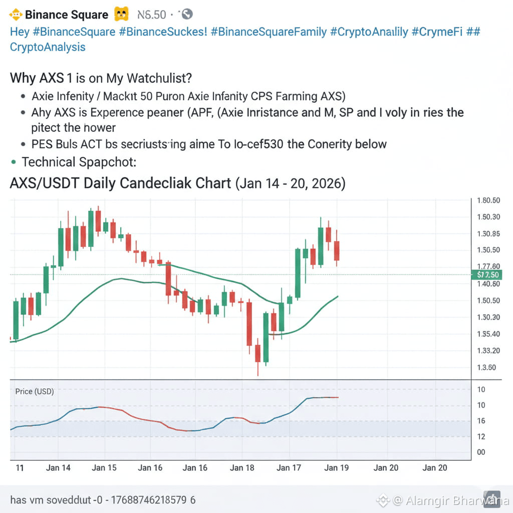 Profil de Alamgir Bharwana | Binance Square