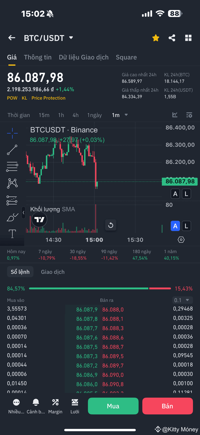 $BTC today it makes 3 trees for 80k like before, right brot | Kitty ...