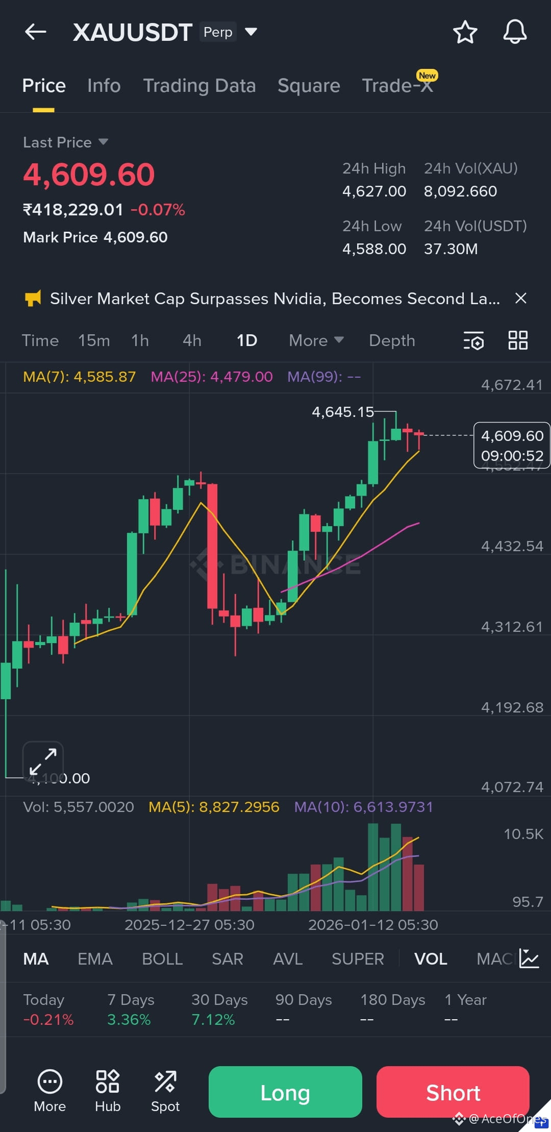 Latest #xauusdt News, Opinions and Feed Today | Binance Square