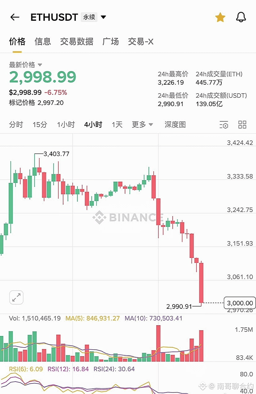 ملف 南哥聊合约الشخصي | Binance Square