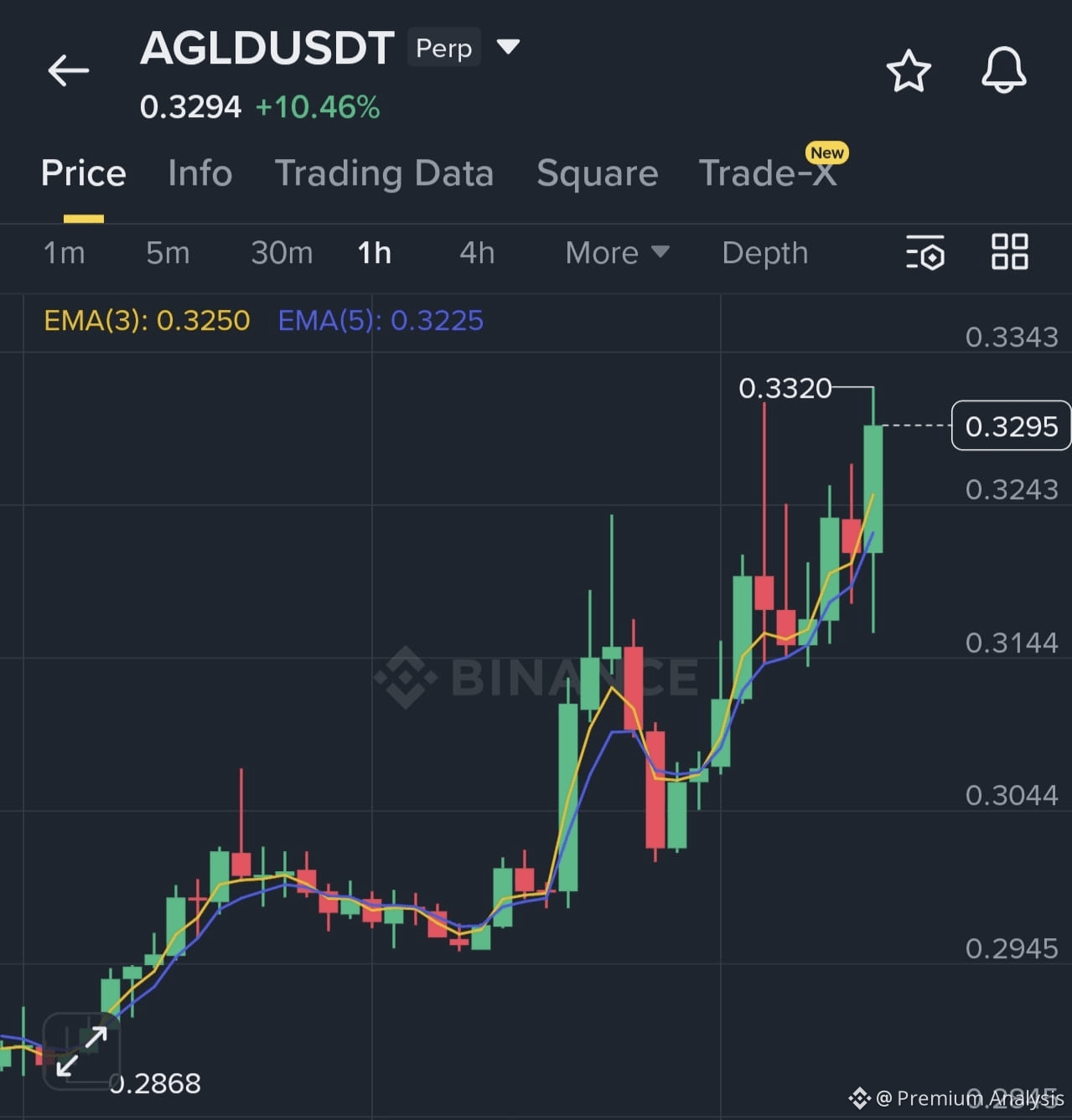 Adventure Gold (AGLD) Price Prediction 2026-2031: Yearly Forecast & Market  Outlook | Binance