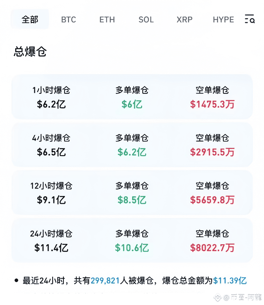 这两天大跌的真相：就2个核心原因，看完不慌为啥比特币、股市跌得这么狠？说白了，根源就俩，掰开揉碎讲给你听，看完就|