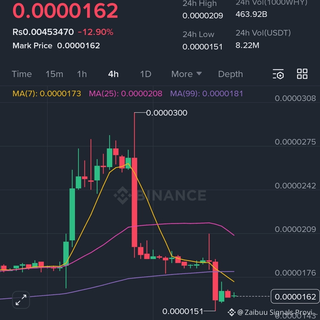 Latest #1000why News, Opinions and Feed Today | Binance Square