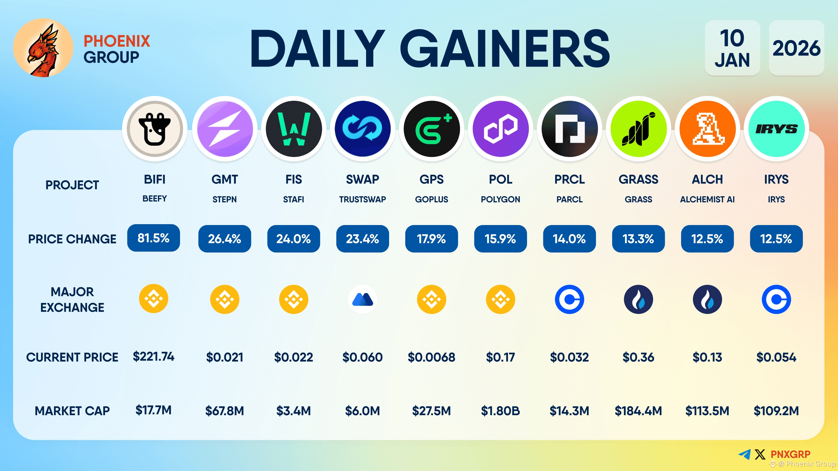 Parcl Price Today | PRCL to USD Live Price, Market Cap & Chart